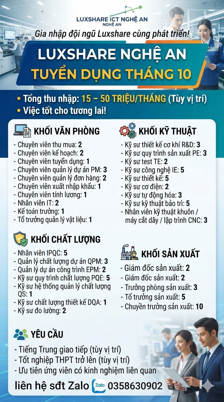 LUXSHARE NGHỆ AN TUYỂN DỤNG THÁNG 10